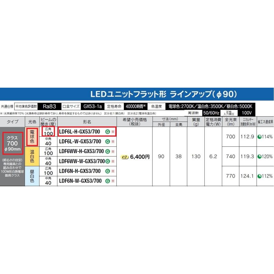 TOSHIBA 電球色 広角 LDF6L-H-GX53/700 配光角約100度 東芝 LED TOSHIBA 電球色 広角 LDF6L-H-GX53/700 配光角約100度 東芝 LED