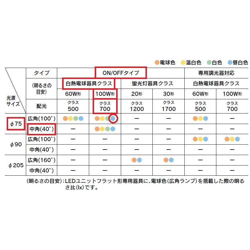 オレンジクリーム コーン型ウォールランプ 東芝 オレンジクリーム