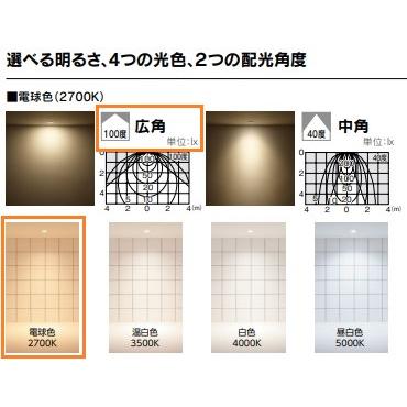 TOSHIBA（東芝） 専用調光器対応 電球色 広角 LDF7L-HGX/C7/D7/2 配光