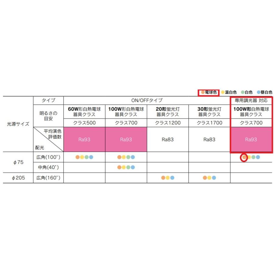 TOSHIBA（東芝） 専用調光器対応 電球色 広角 LDF7L-HGX/C7/D7/2 配光