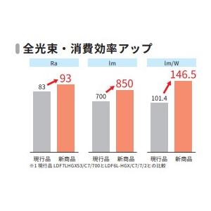 TOSHIBA（東芝） 専用調光器対応 電球色 広角 LDF7L-HGX/C7/D7/2 配光