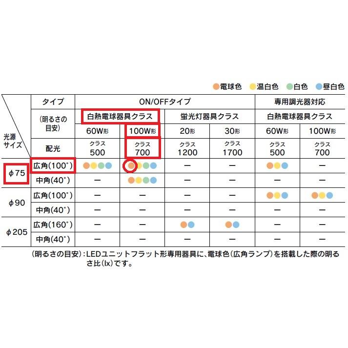 電球色 広角 LDF7LHGX53/C7/700 配光角約100度 東芝 LED電球 GX53-1｜akaristation｜04