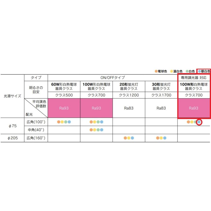 TOSHIBA（東芝） 専用調光器対応 昼白色 広角 LDF7N-HGX/C7/D7/2 配光