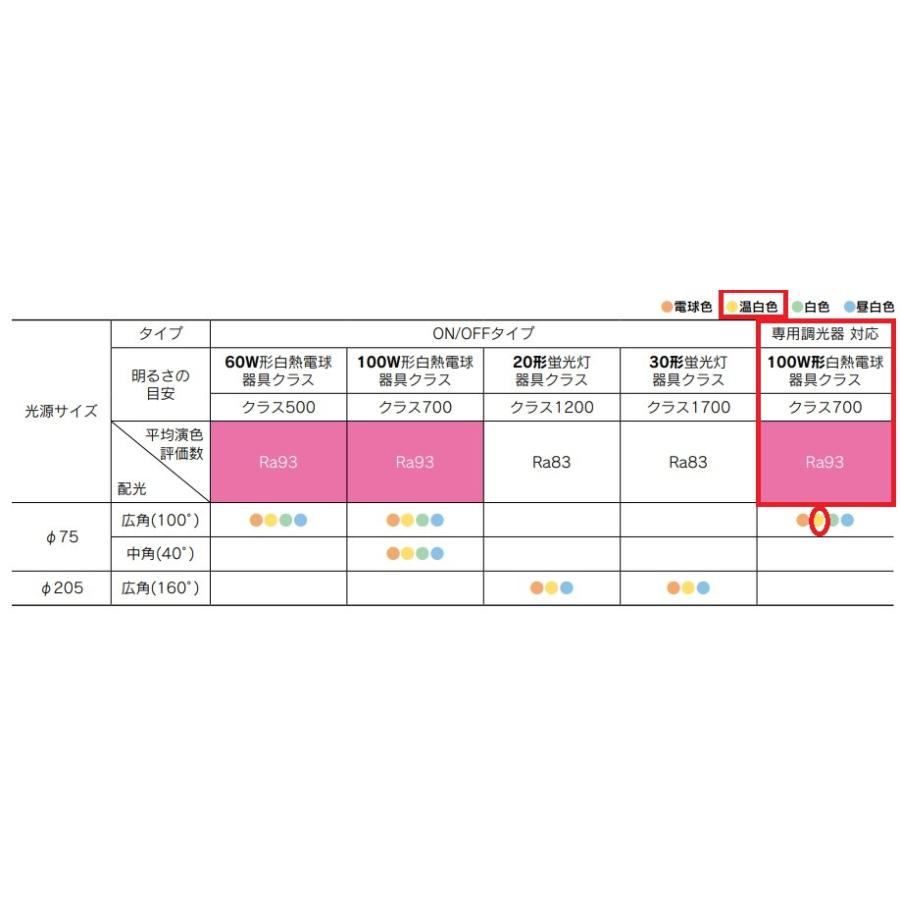 TOSHIBA（東芝） 専用調光器対応 温白色 広角 LDF7WW-HGX/C7/D7/2 配光