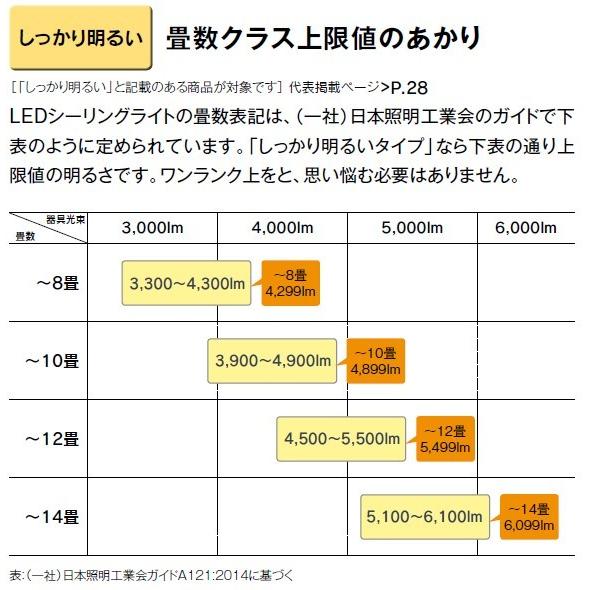 昼白色 リモコン付 〜8畳 調光 単色 東芝 LEDH8100A01W-LD ベーシック