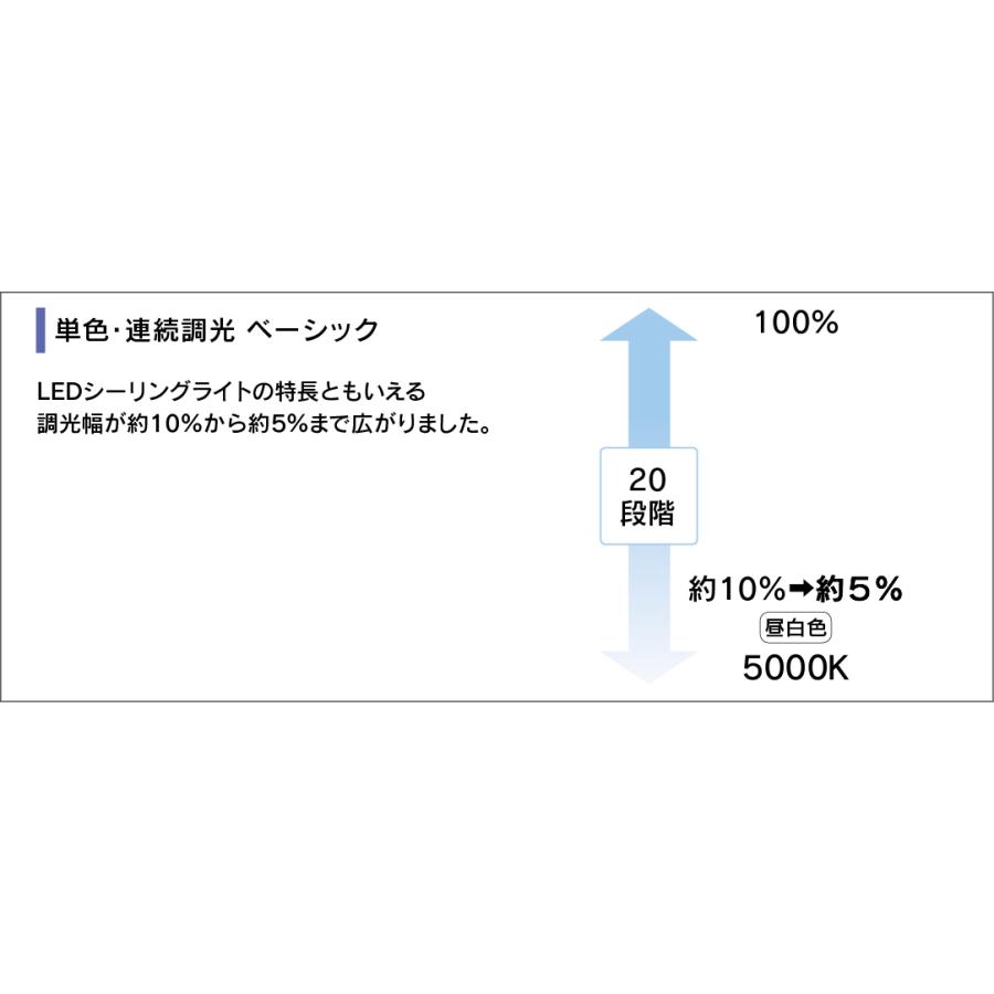 TOSHIBA（東芝） 昼白色 〜8畳 単色 連続調光 LEDH8107A02W-LD LED