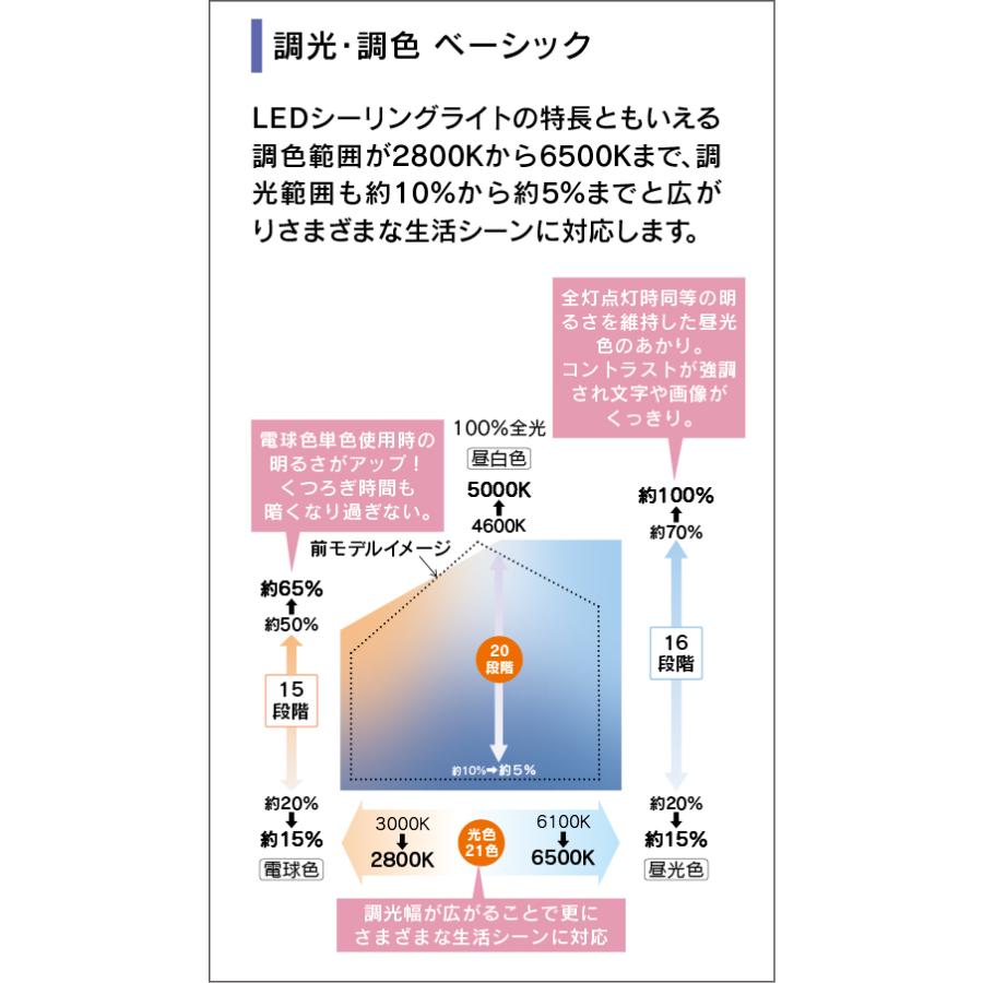 TOSHIBA（東芝） 昼光色＋電球色 〜10畳 調光・調色 LEDH8401A02-LC