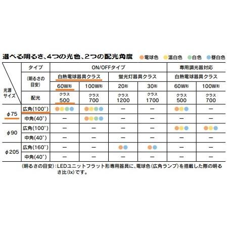 TOSHIBA（東芝） LEDスポットライト 電球色(GX53-1)ユニットフラット形