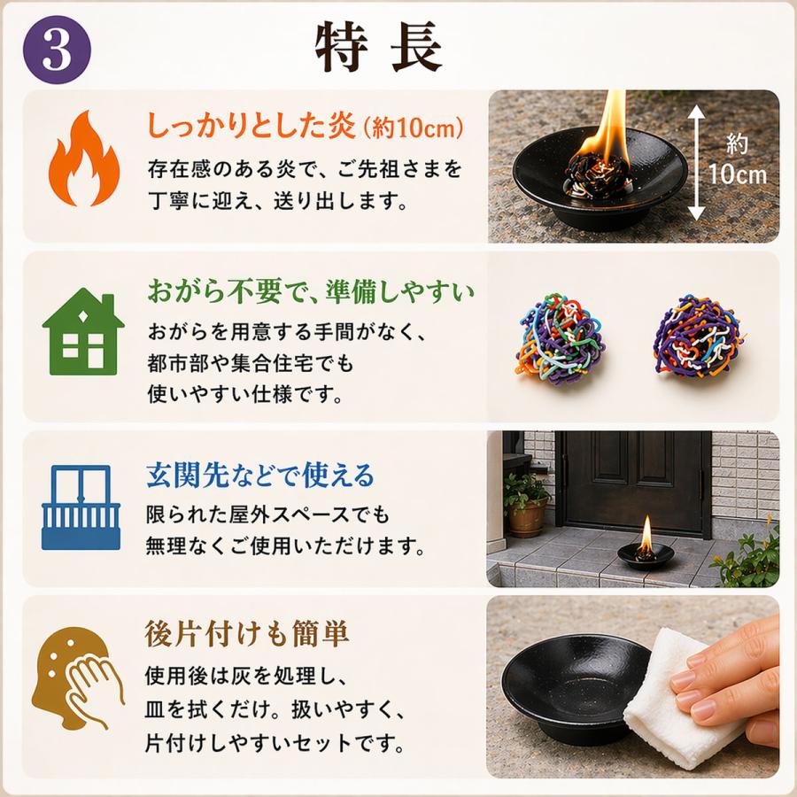 カネヨウ ボンブライト 消火用具4本セット※エコメルカリ便優先 お盆 の 迎え火 送り火 セット 163-03 東海製蝋 : 明りと香り本舗