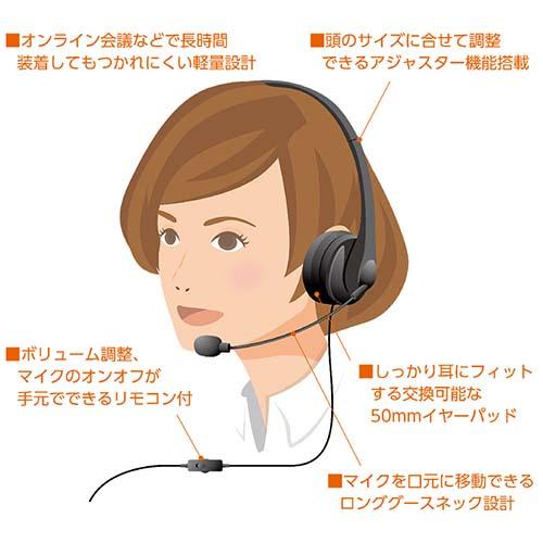 MCO ミヨシ PHP-01 マイクのオン/オフ付 イヤホン 4極3.5mm 接続 ヘッドフォン リモコン搭載 ボイスチャット オンライン授業 Web会議【送料無料t】Headphone+Mic | ミヨシ | 02