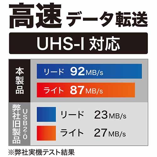ミヨシ MCO Type-C USR-CSD1 カードリーダー ライター SD MicroSD UHS