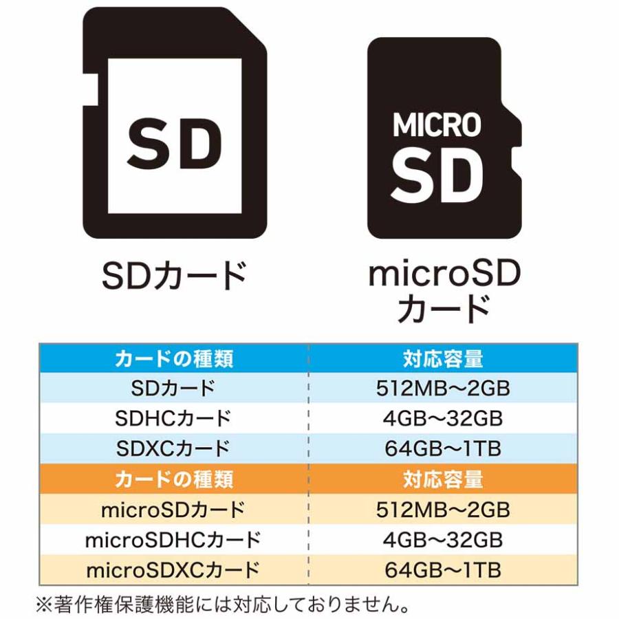 ミヨシ MCO Type-C USR-CSD1 カードリーダー ライター SD MicroSD UHS