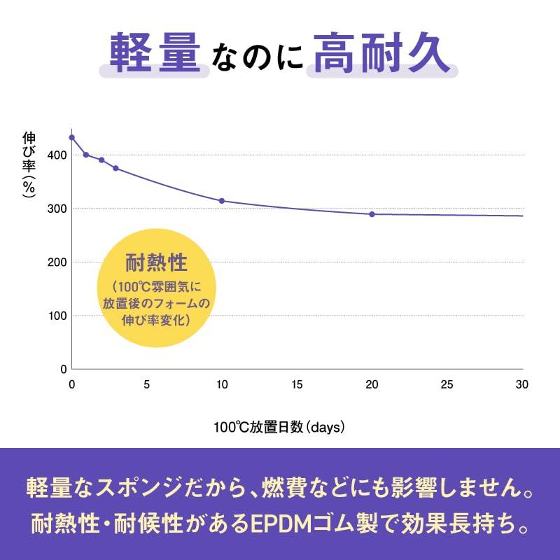 日東電工 エプトシーラー 10mm厚 10×500×1000 デッドニング 防音シート