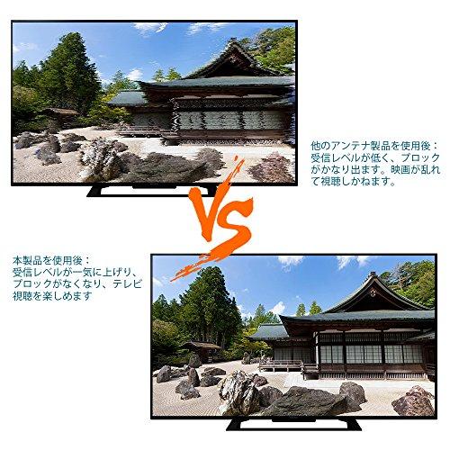 ANTOP 地デジ 屋外テレビアンテナ 室外HD TVアンテナ 360度全方位受信 UHF対応 平面アンテナ 88KM受信範囲 抗UVコーテイン