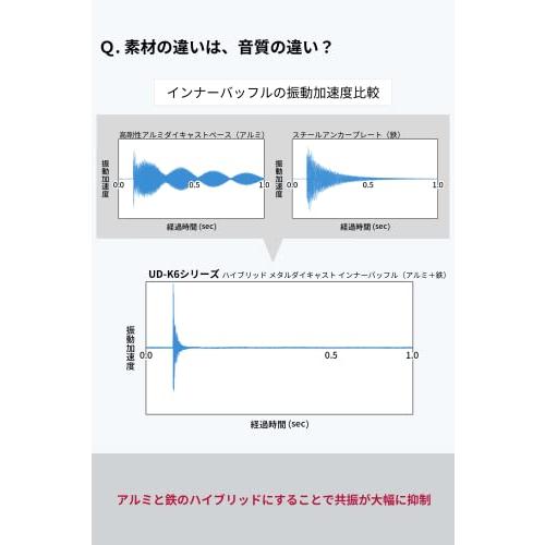 パイオニア スピーカー UD-K628 音質向上アイテム インナーバッフル