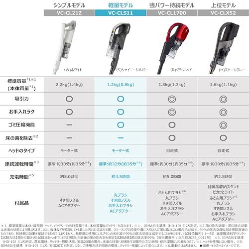 東芝TOSHIBA 掃除機 コードレス スティック掃除機 一人暮らし 軽量 お