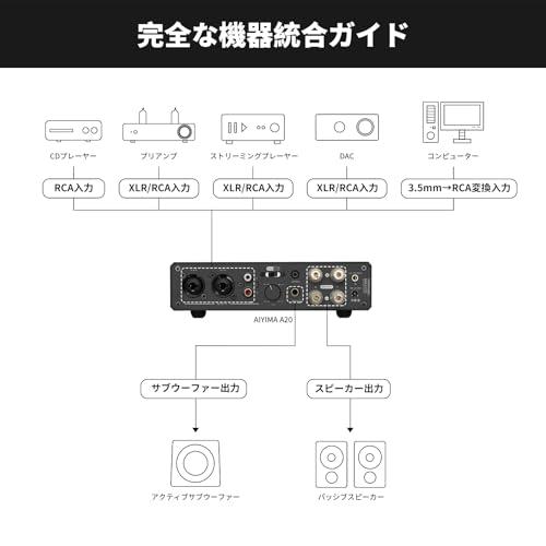 AIYIMA A20 ステレオアンプ TPA3255 2.1 チャンネル HiFi フルバランス