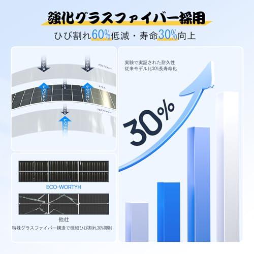 ECO-WORTHY 130W フレキシブルソーラーパネル 12V 245°高柔軟性 変換