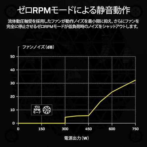 CORSAIR SF750 2024モデル ATX3.1 対応 750W SFX規格 フルモジュラー