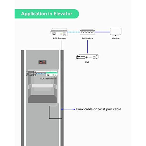 LINOVISION 同軸LANコンバーター POE対応 電源不要型 1000mまで配線