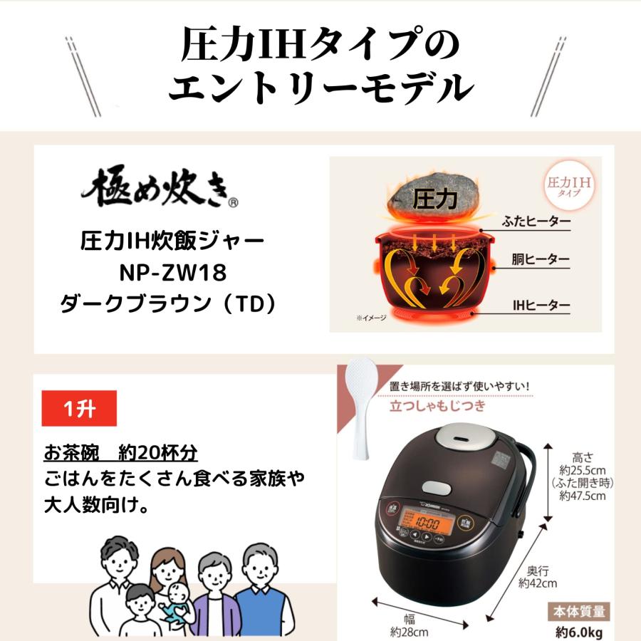 象印 炊飯器 NP-ZW18 10合炊き 一升