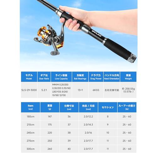 サンライク（SANLIKE）投げ竿 リールセット 投げ竿セットコンパクト