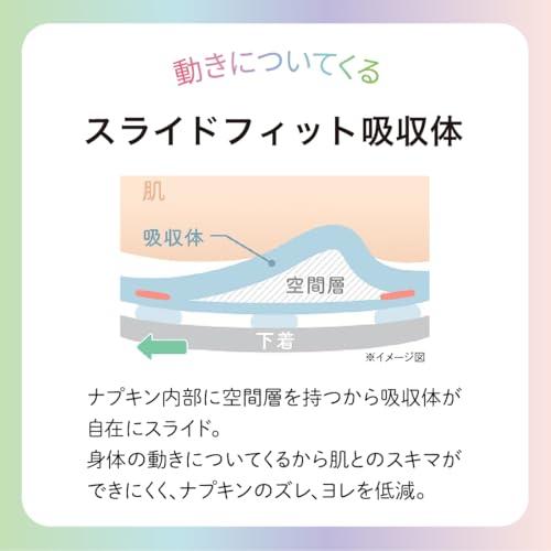 エリス 素肌のきもち ルナフィット 羽つき 27cm 51枚17枚×3個 超スリム