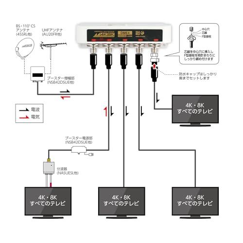 日本アンテナ 屋外用4分配器 4K8K対応 F型端子 一端子電流通過型 DME4