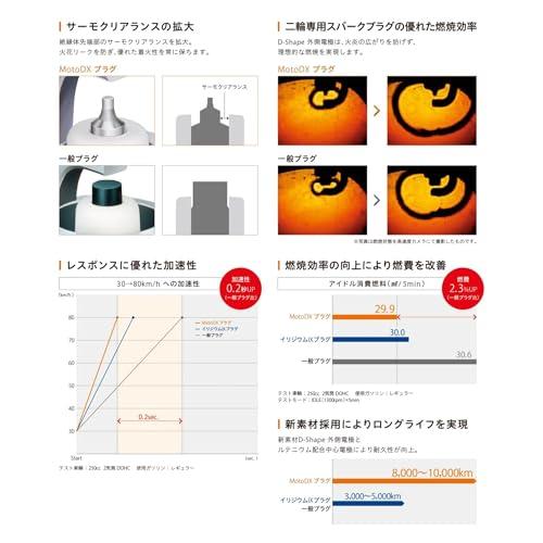 日本特殊陶業NGK 2輪用スパークプラグ MotoDXプラグ 94965 熱価8番