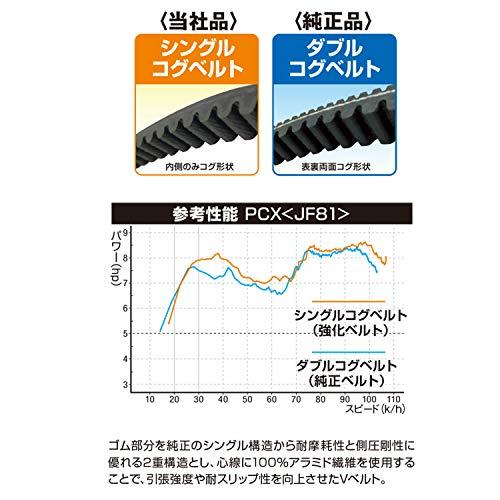 デイトナDaytona KF30/38、JF81 ドライブベルト バイク 強化Vベルト