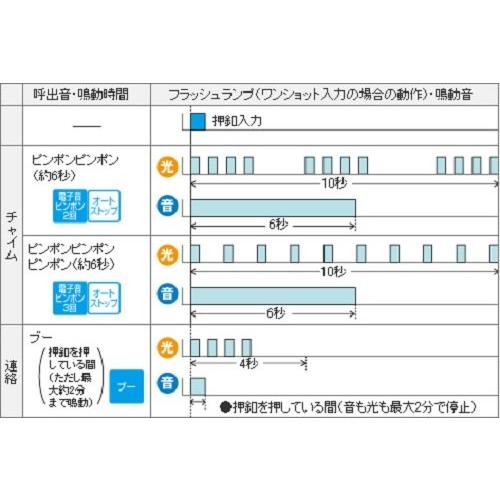パナソニック 光るチャイム電源コード付Panasonic EC-170P : あかる