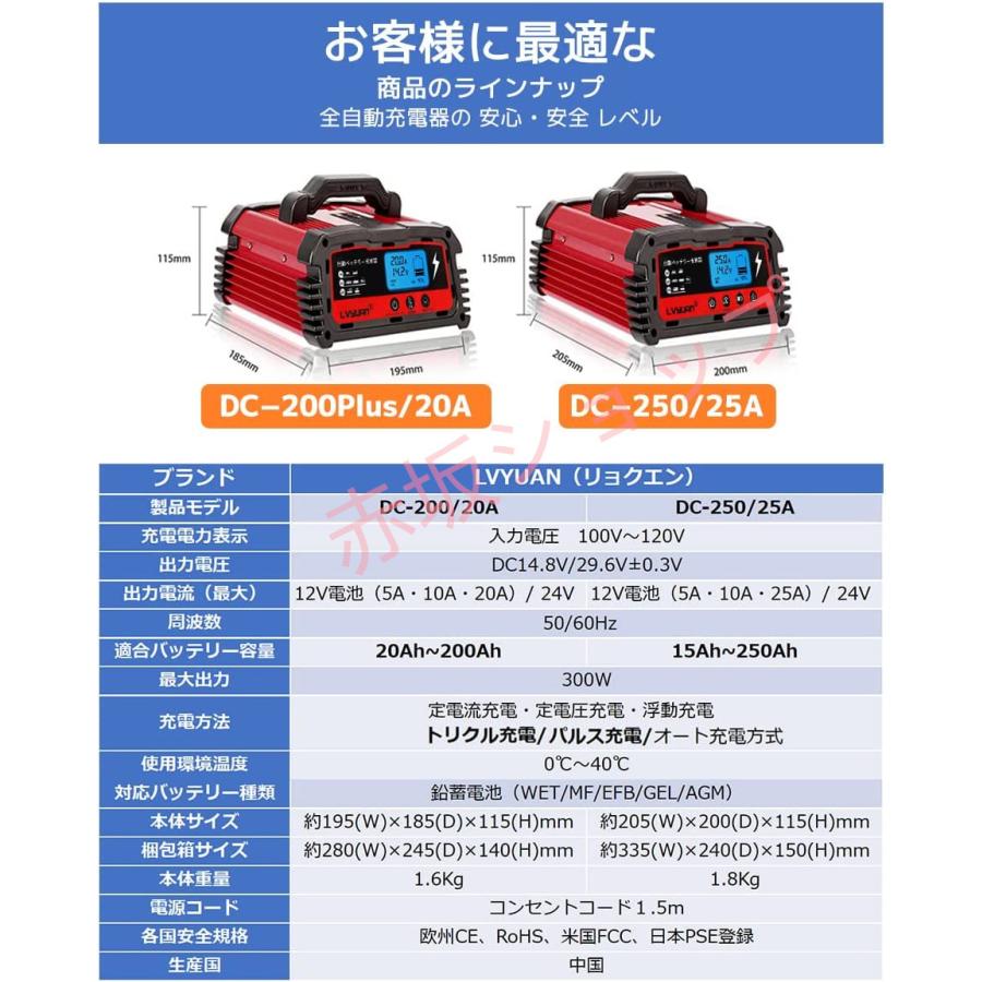 自動パルスバッテリー充電器  全自動 スマートチャージャー 12V/24V対応 定格20A バッテリー診断機能付 車充電可能 自動車 農機 建設機械 小型船舶など｜akasaka-shop｜08