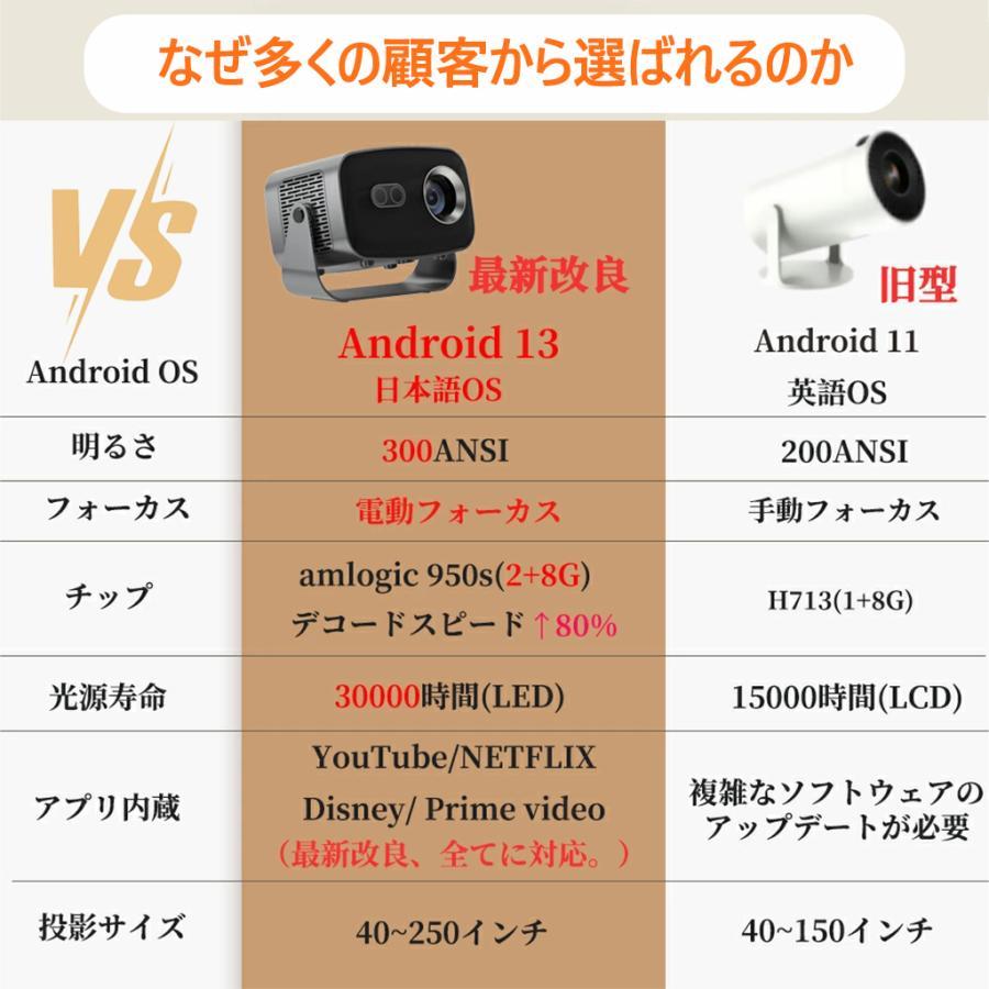 プロジェクター 家庭用 電動フォーカス 翌日発送 天井投影 4K対応 超