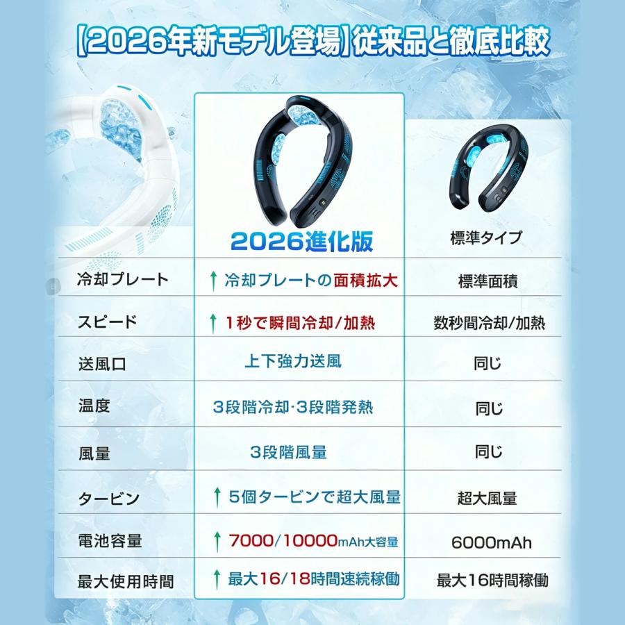 ネッククーラー 冷却プレート 2026 静音 3つ冷却プレート 半導体冷却