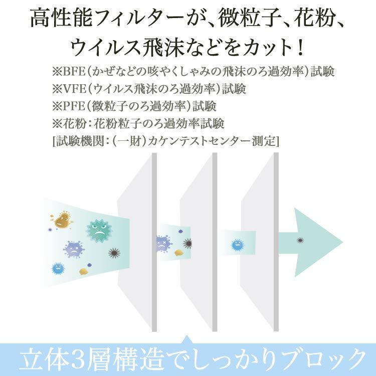 送料無料 unifree ユニフリー 子ども用 3箱セット 立体マスク SSサイズ 30枚入 柄なし ホワイト こどもマスク キッズ 使い捨て 99％カット 低学年 立体構造｜akashi20201219｜04