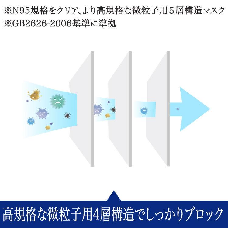 KN95 防護マスク 10枚入 ユニフリー 医療従事者用 介護施設用 使い捨てマスク ソフト 4層構造 高機能｜akashi2021｜04