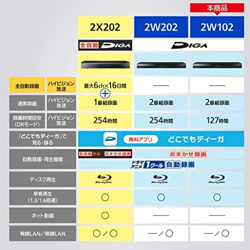 DMR-2W102 パナソニック 1TB 2チューナー ブルーレイレコーダー DIGA どこでもディーガ対応 ドラマ・アニメ1クール自動録画 DMR-2W102｜akashiastyle｜02