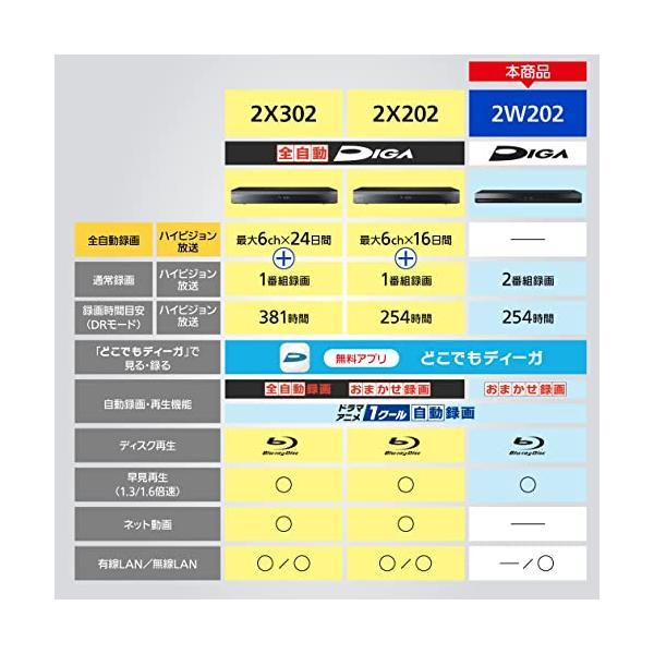 DMR-2W202 パナソニック 2TB 2チューナー ブルーレイレコーダー DIGA