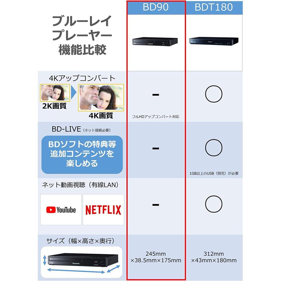 パナソニック ブルーレイ　フルHDアップコンバート対応 DMP-BD90 Amazon | パナソニック ブルーレイプレーヤー フルHDアップ