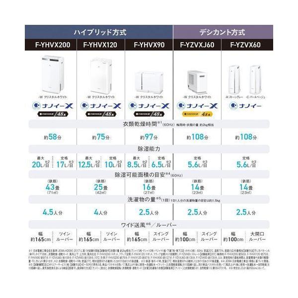 パナソニック F-YHVX200-W ハイブリッド方式 衣類乾燥除湿機