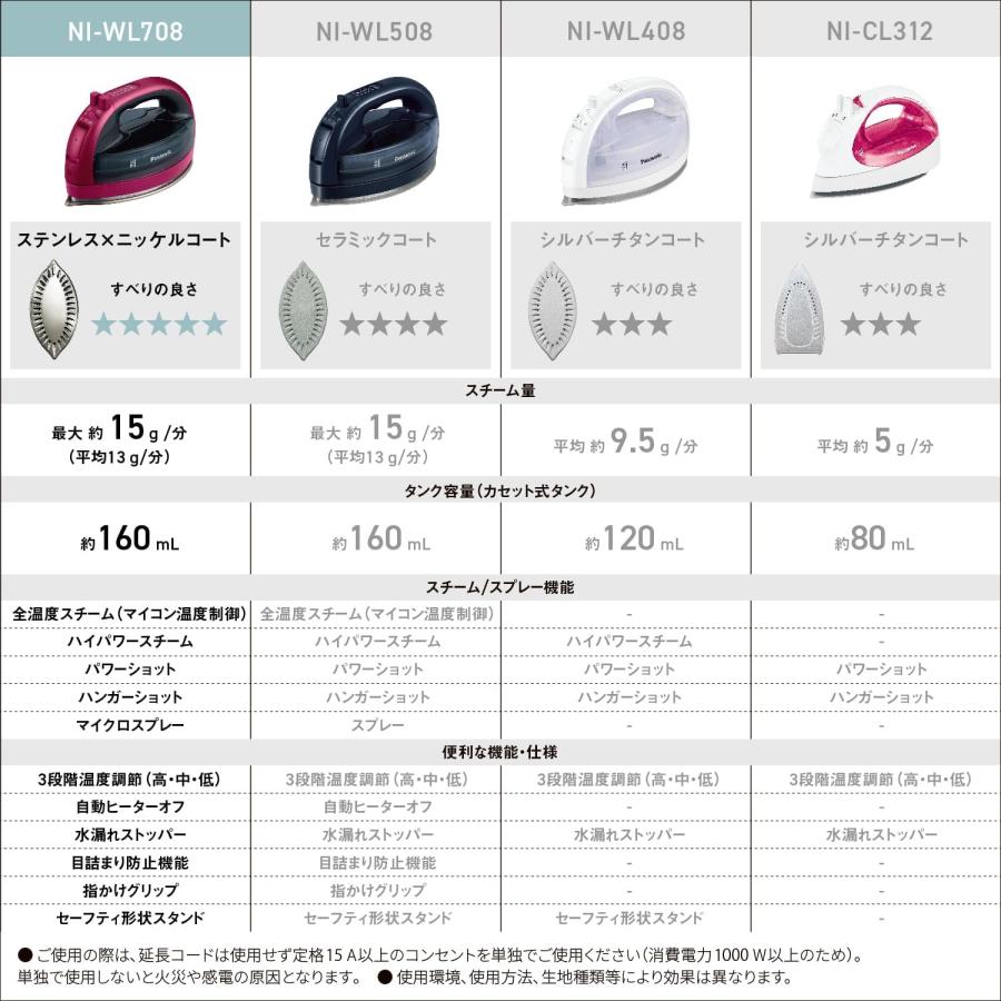 パナソニック コードレススチームアイロン 上位モデル カルル Wヘッド