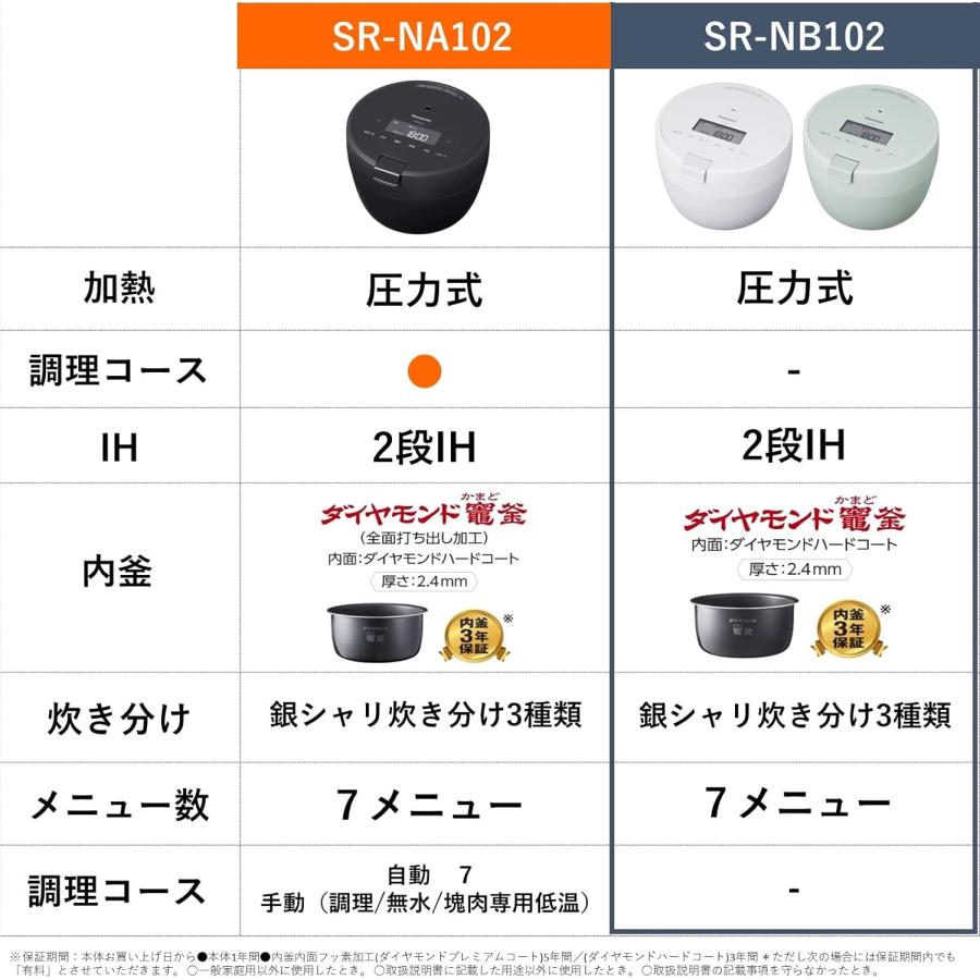 SR-NB102 パナソニック 炊飯器 5合 圧力IH コンパクトサイズ ふた食洗