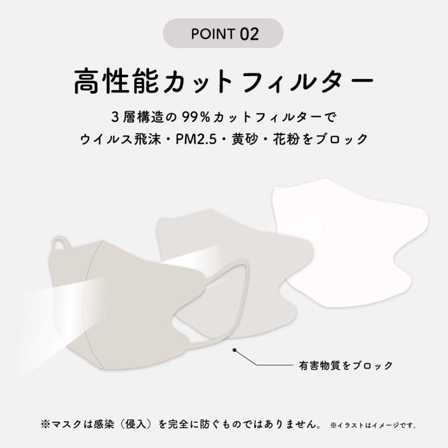 通常or冷感】弓型 不織布 マスク 20枚入 【個包装】【箱入 通常or冷感】弓型 不織布 マスク 20枚入 【個包装】【箱入