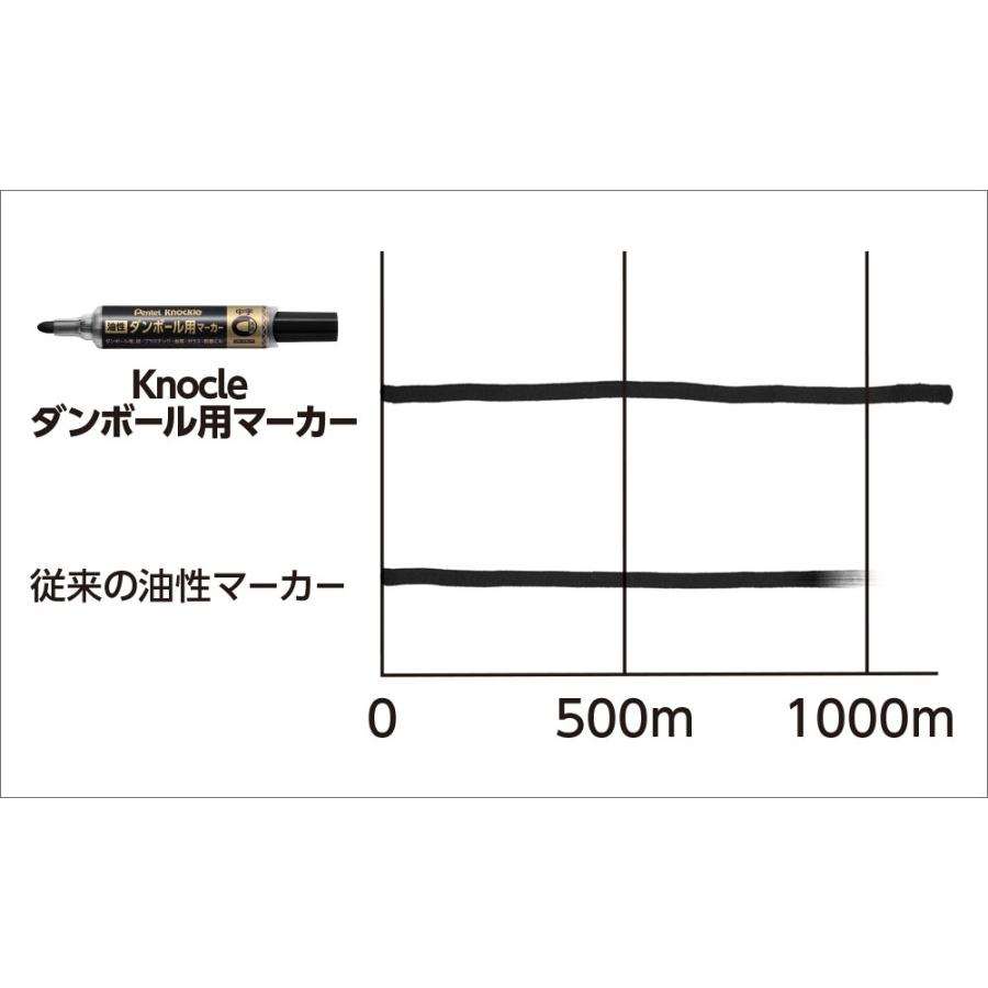 ぺんてる（Pentel） ノックル ダンボール用マーカー 中字 青 ND150M-C