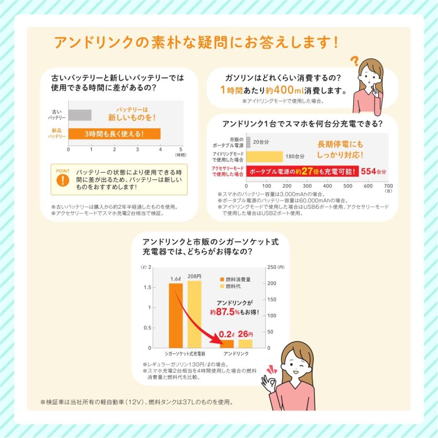 ≪未使用品・DC12V車用≫防災用USB給電装置「＆LINK+ライト」 DC12V車用】防災グッズ/防災用品/スマホ充電/【防災用USB給電