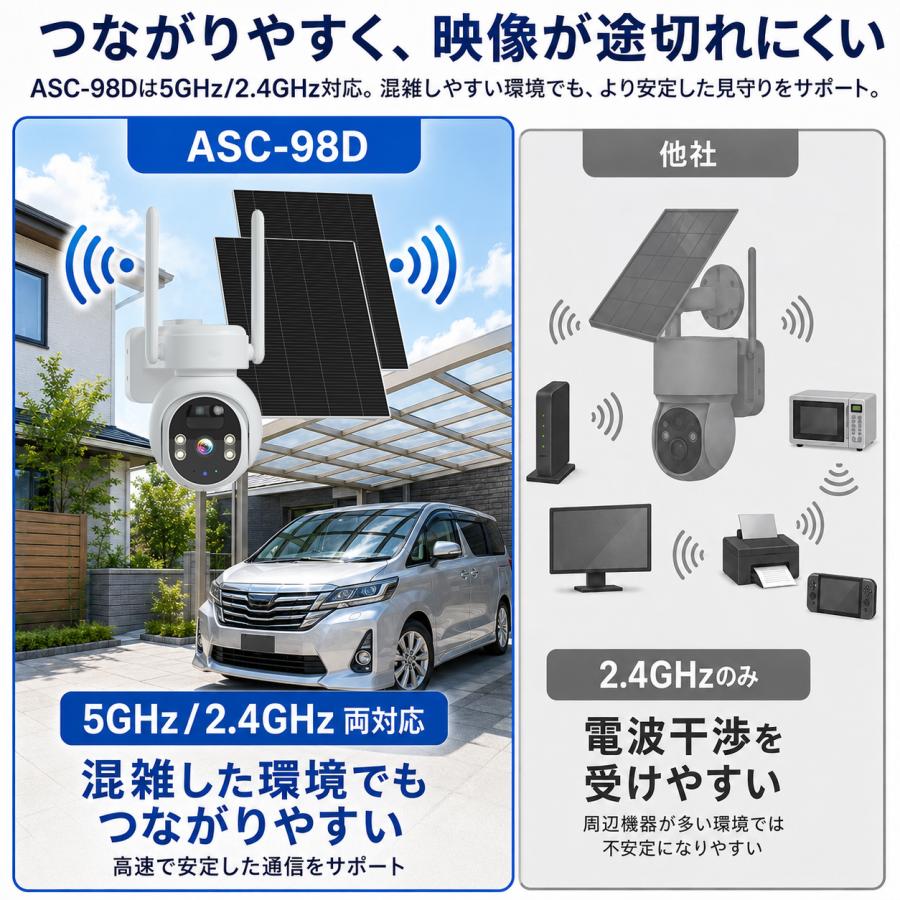アキバガジェット 防犯カメラ 屋外 ソーラー WiFi ワイヤレス 2台
