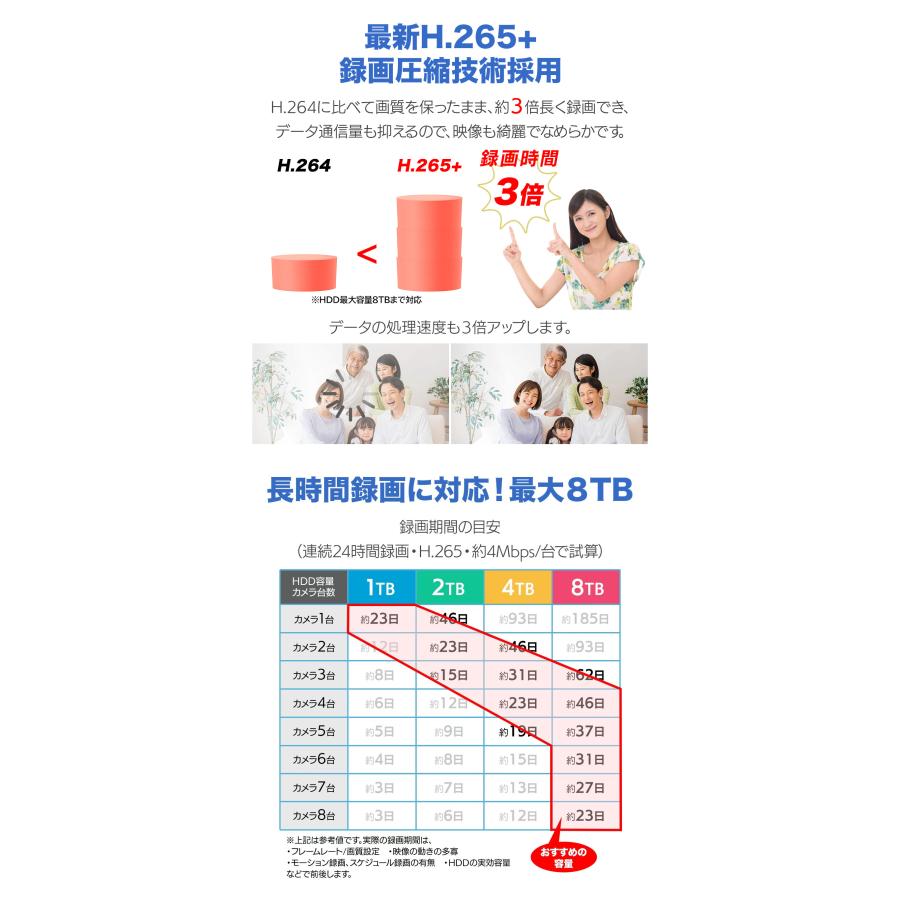 防犯カメラ 屋外 セット  家庭用 監視カメラ  4台 500万画素　800万画素 モニター一体型 ワイヤレス wifi   HDD内蔵 常時録画 簡単設定 1年保証 | アキバガジェット | 16