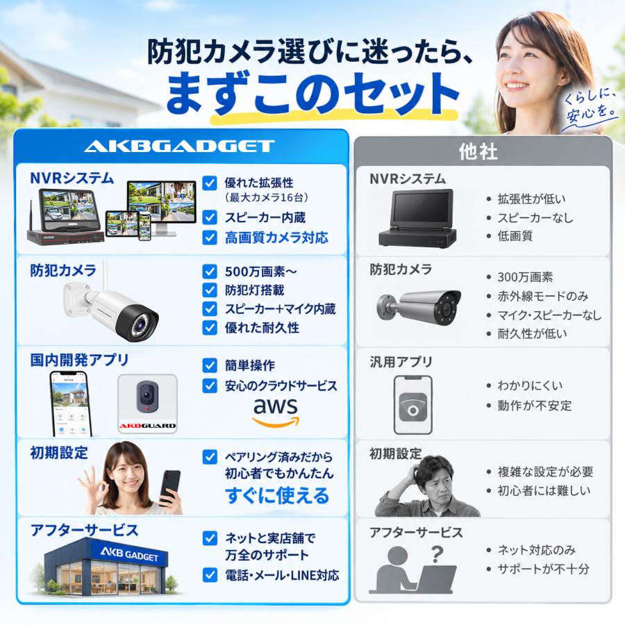 アキバガジェット 防犯カメラ 屋外 セット 家庭用 監視カメラ 4台 500