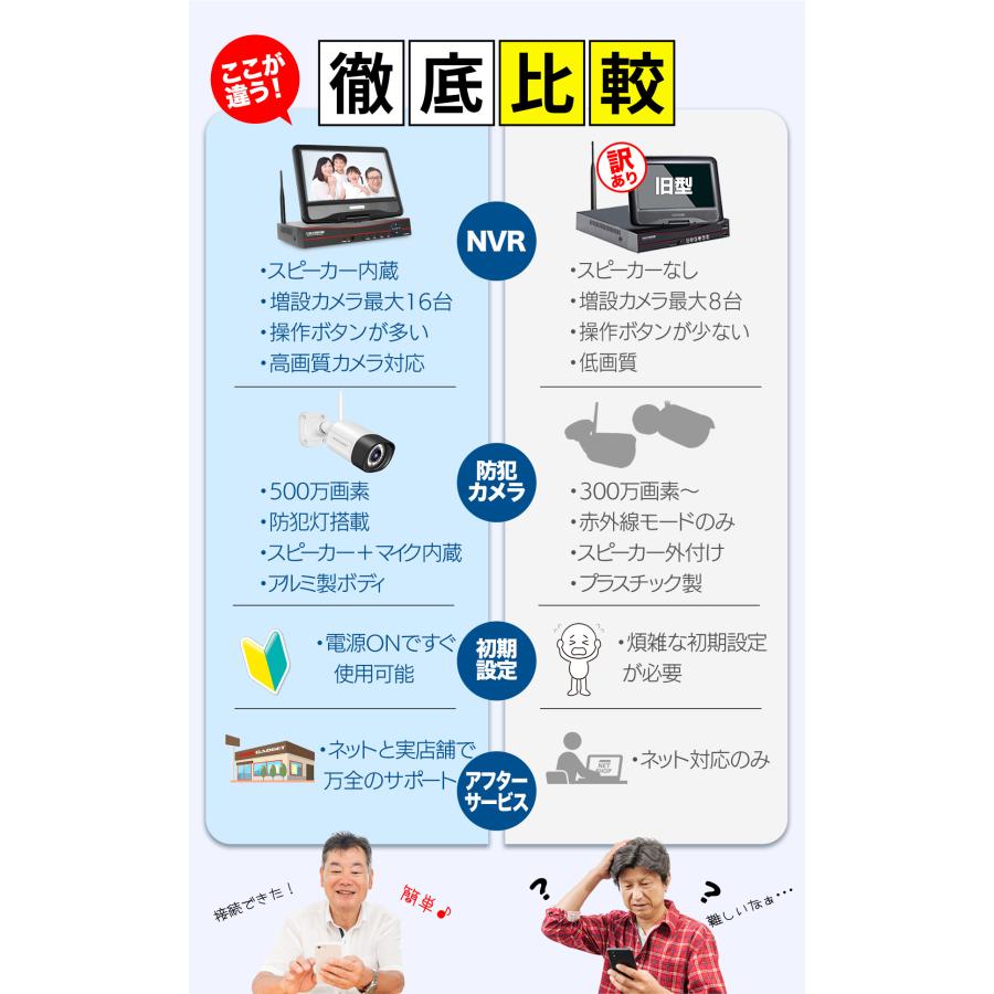 防犯カメラ 屋外 セット 家庭用 ワイヤレス wifi カメラ4台 モニター HDD付き 上書き録画 ナイトビジョン 赤外線モード スマホ遠隔監視 設定簡単 16台まで増設可 | アキバガジェット | 04