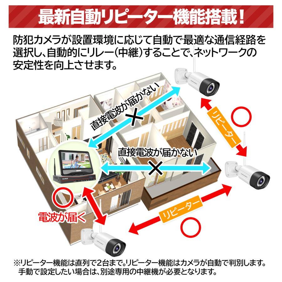 アキバガジェット 防犯カメラ 屋外 セット 家庭用 ワイヤレス アキバガジェット 防犯カメラ 屋外 セット 家庭用 ワイヤレス